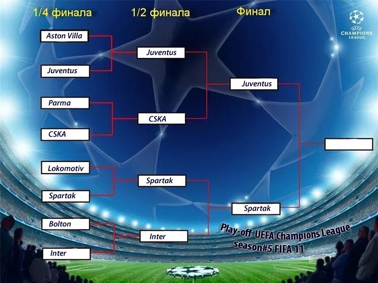 Плей офф уефа. Сетка 1/4 Лиги чемпионов. Лига чемпионов турнирная сетка 1/4. Сетка 1 8 ЛЧ. Турнирная сетка Лиги чемпионов 1/8.
