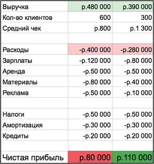 Сколько клиентов
