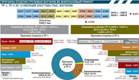 Обязательные условия отцепки