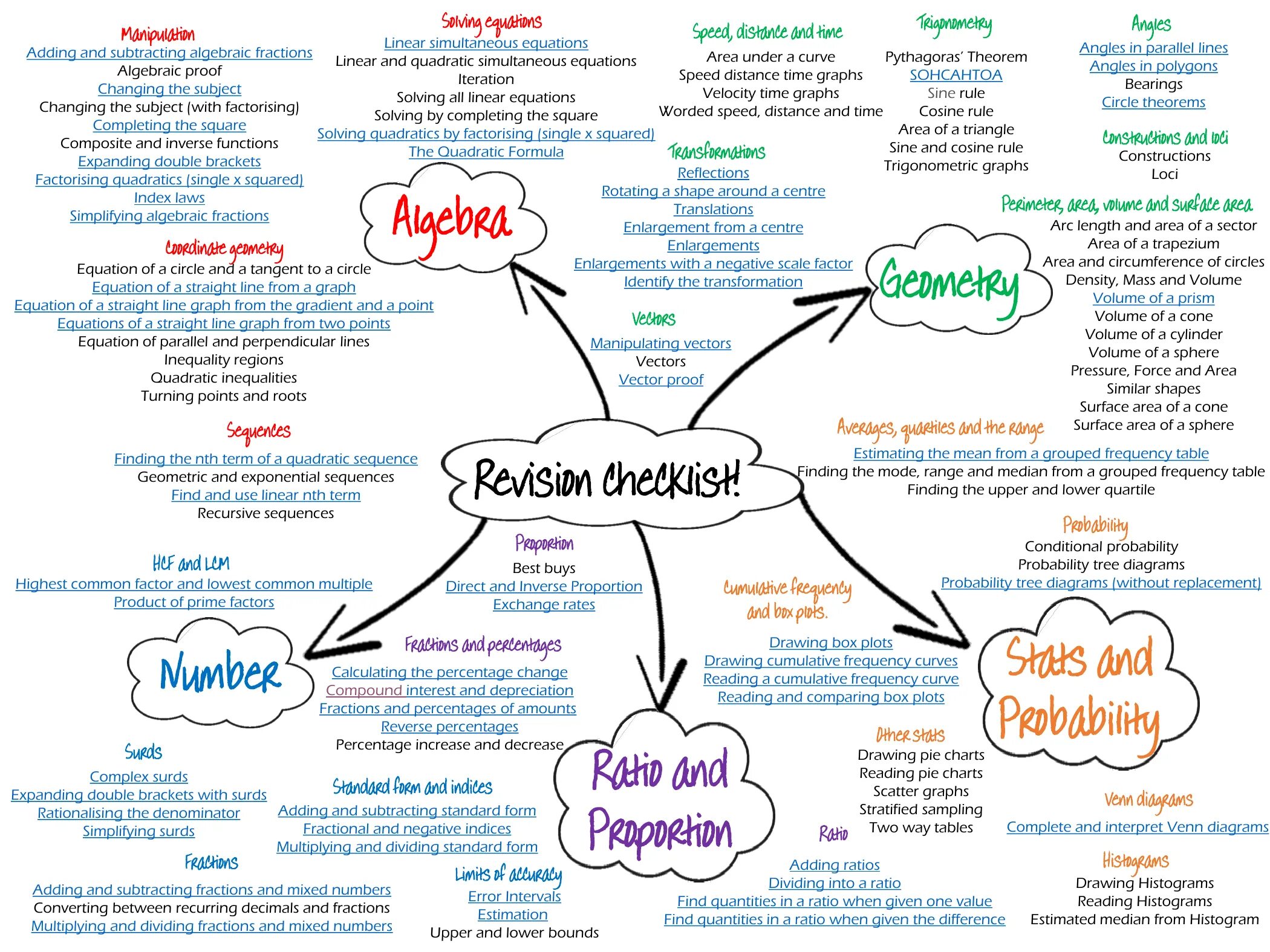 Mind предложения. Ментальная карта conditionals. Ментальная карта first conditional. Mind Maps for Exams. Ментальная карта наречие.