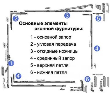 Название оконных фурнитур