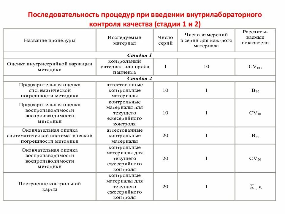 Программа лабораторных исследований