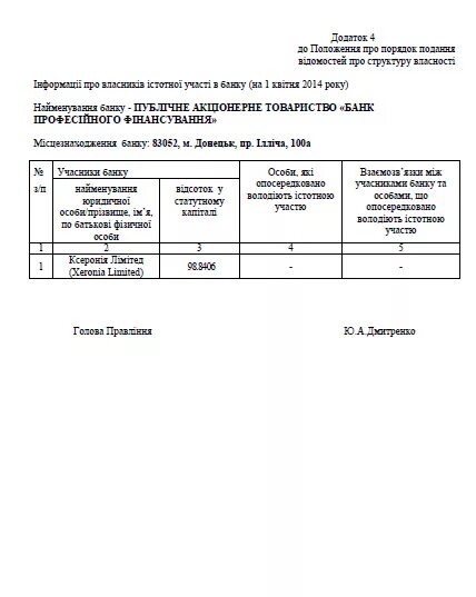 Информация о бенефициарных владельцах подлежит проверке. Справка по бенефициарам. Справка о цепочке собственников. Сведения о цепочке собственников, включая бенефициаров. Справка о бенефициарах образец.