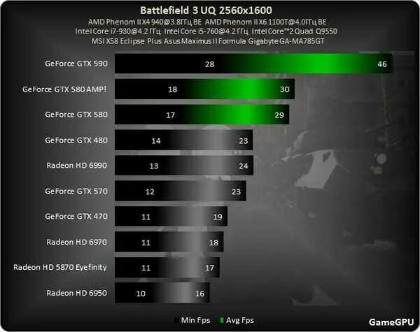 Как сделать побольше фпс. Нормальная видеокарта для игр с 120 фпс. видеокарта для таркова. что такое фпс в играх. производительность в играх фпс.