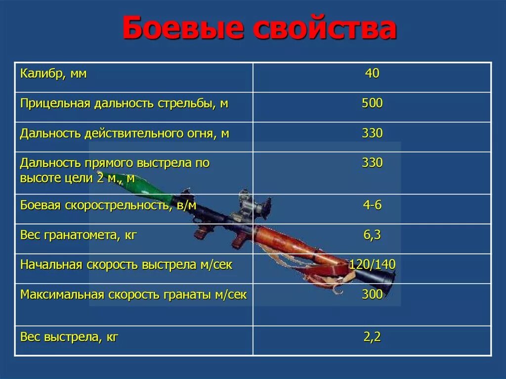 Сколько выстрелов в секунду