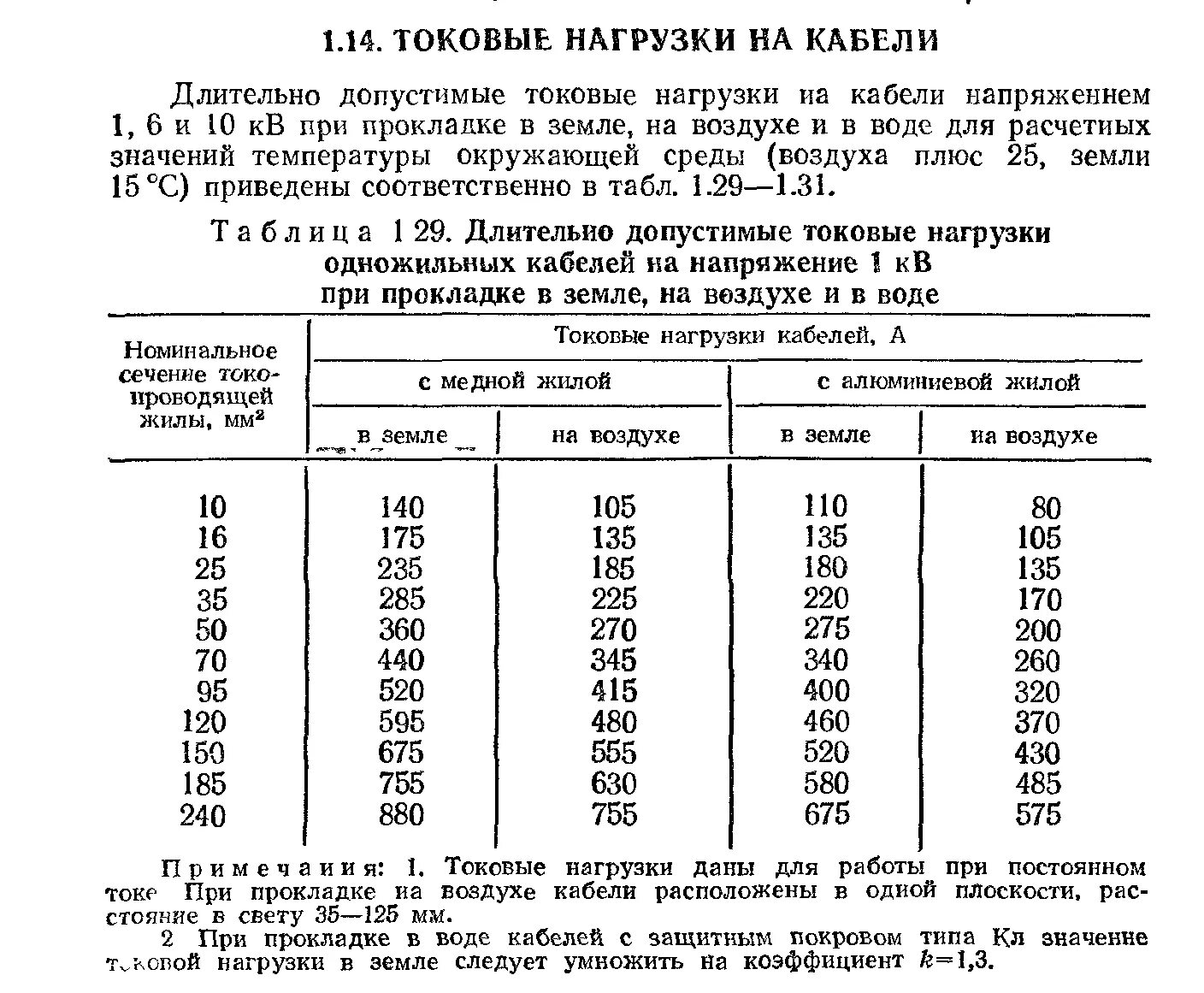 ПУЭ таблица изгиба кабеля. Минимальный радиус загиба кабеля. Радиус изгиба кабеля ПУЭ таблица. Радиус загиба кабеля 10 кв.