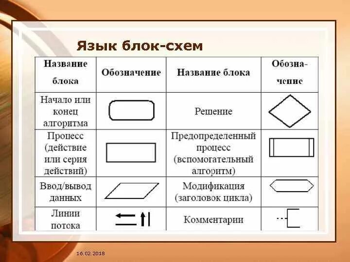 Block language