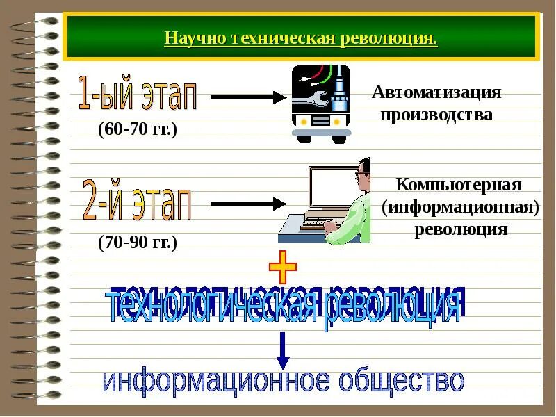 Нтп 01