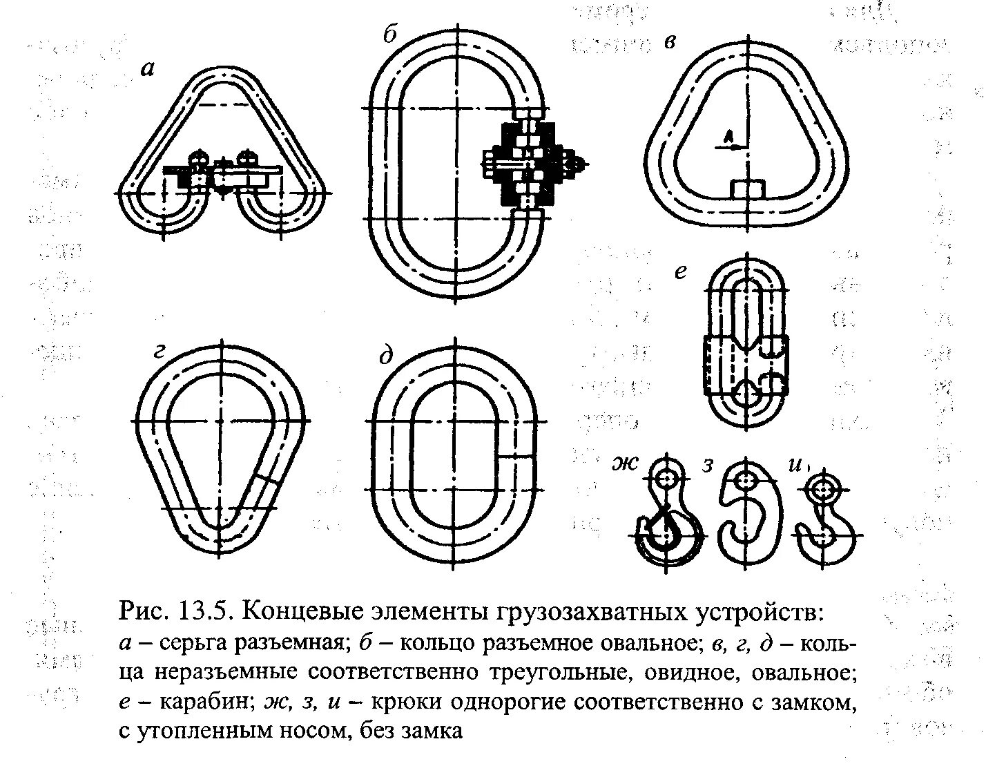 Грузозахватные приспособления для колец. Концевые звенья грузозахватных приспособлений. Элементы грузозахватных приспособлений. Отверстия под грузозахватные механизмы. Бирка на грузозахватные приспособления