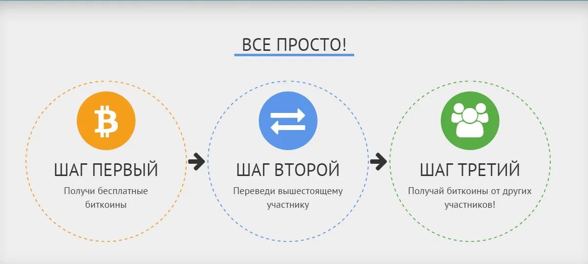 2 шаг 5 точка. Шаг 1 шаг 2. Три шага картинка. Шаг 1 2 3. Шаги 1 2.