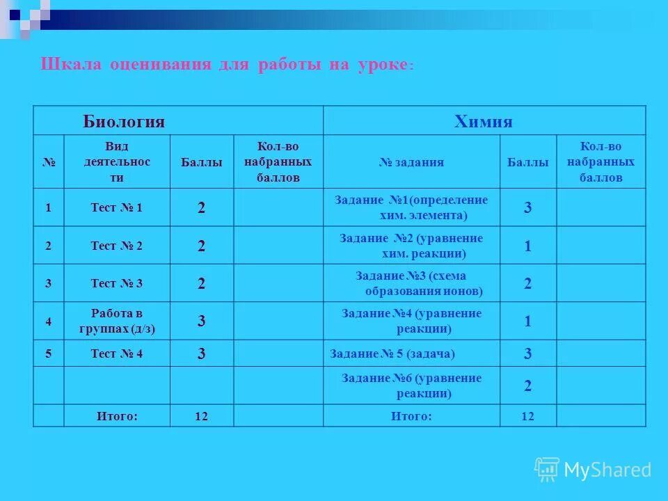 шкала оценки работы. оценки при тестировании. шкалы оценки качества по. оценка компетенций: шкала оценки. шкала оценивания задания.