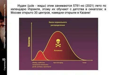 Законы евреев