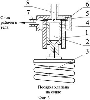 Полное открытие клапана