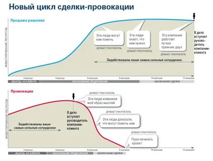 Новый цикл