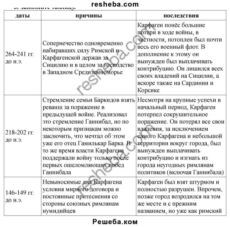 Ответы Mail.ru: Помогите заполнить таблицу по истории . Война Рим и Карфаген. Да