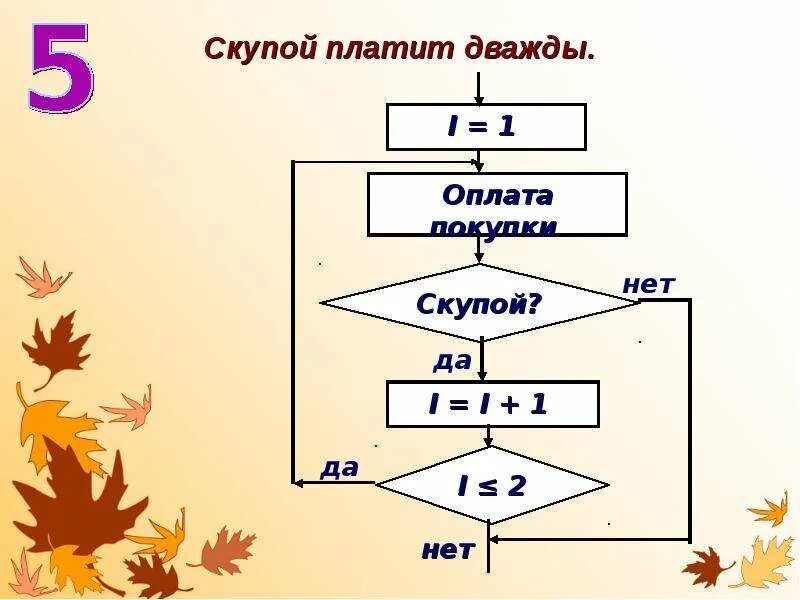 Скупой платит. Скупой платит дважды рисунок к пословице. пословица скупой платит дважды. поговорка скупой платит дважды продолжение.