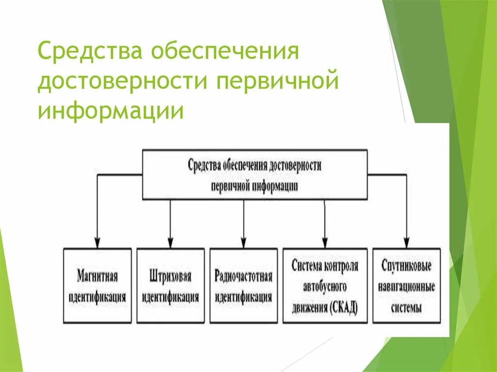 Средства первичной информации. Обеспечение достоверности информации. Способы обеспечения достоверности. Методы обеспечения достоверности сведений и данных. Способы обеспечения достоверности статистической информации..