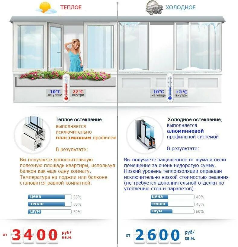 Установить теплые окна