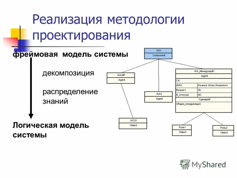 Логическая модель системы