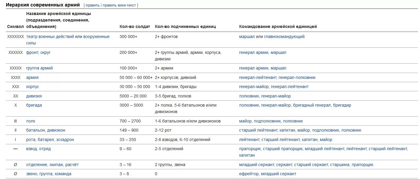 Сколько человек в дивизии в армии россии