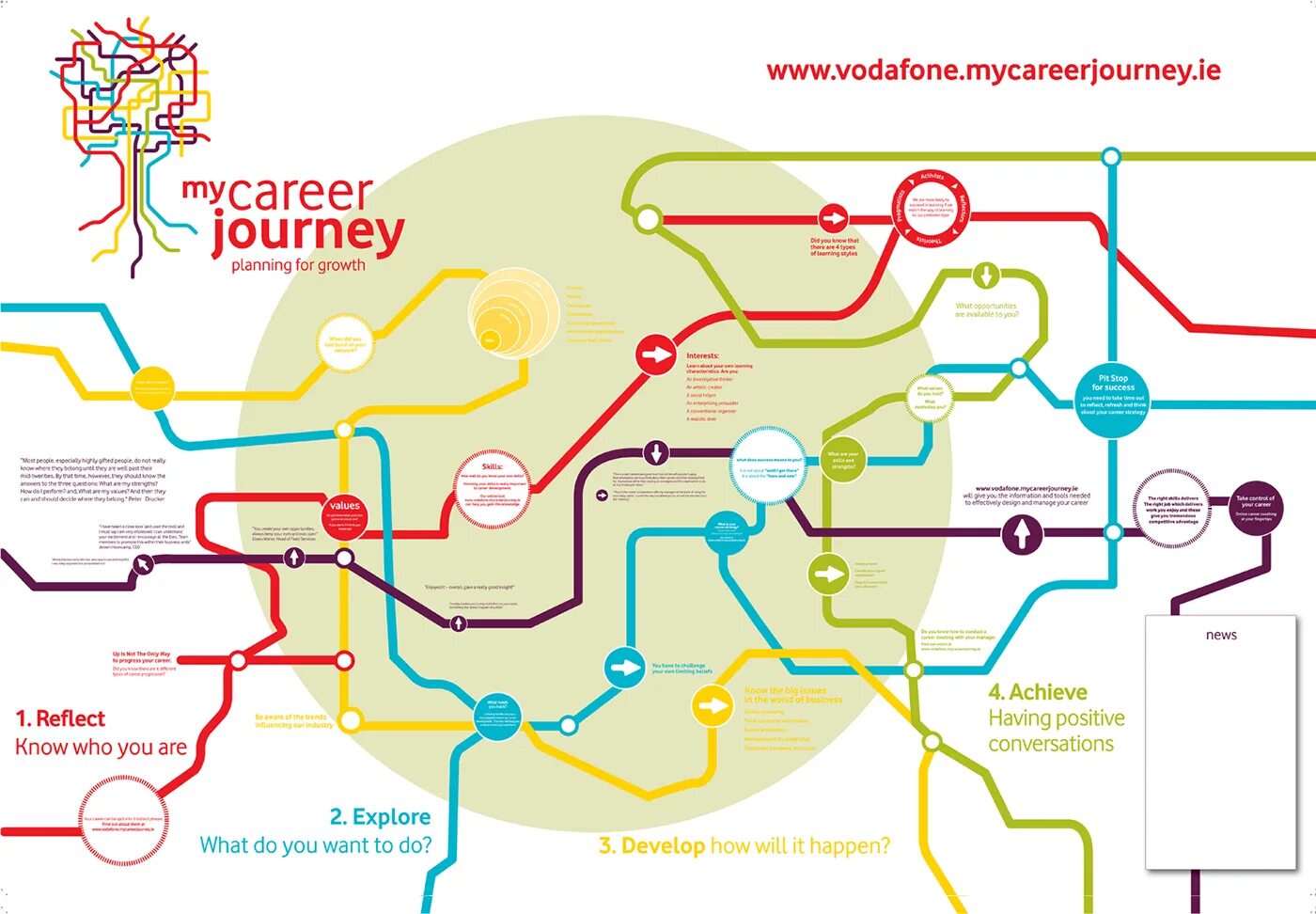 Career Journey. You/ Plan / the Journey. Career Path. Journey Planner logo. Journey planning