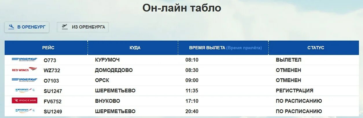 Прилет аэропорт надым. Табло аэропорта Оренбург. Прибытие самолета Москва Оренбург. Табло аэропорта Орск. Самолёт Оренбург-Москва расписание.