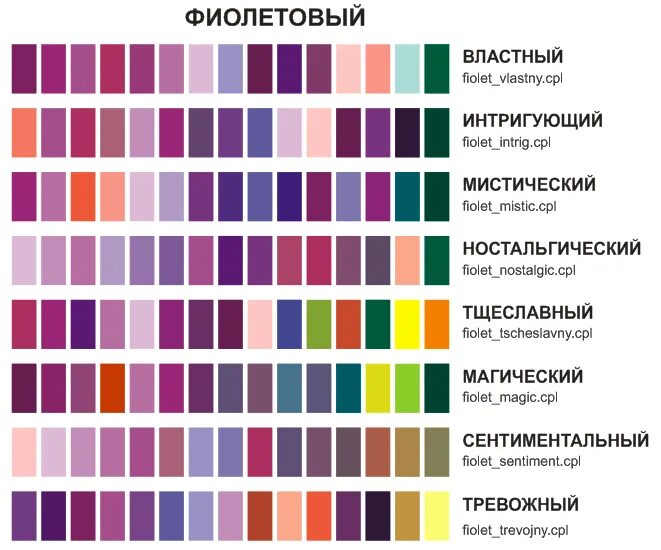 Сочетание цветовой гаммы. Цветовые сочетания с фиолетовым. Сочетание цветов с фиолетовым. Сочетание цветов в одежде таблица. Фиолетовый цвет спектр каких цветов