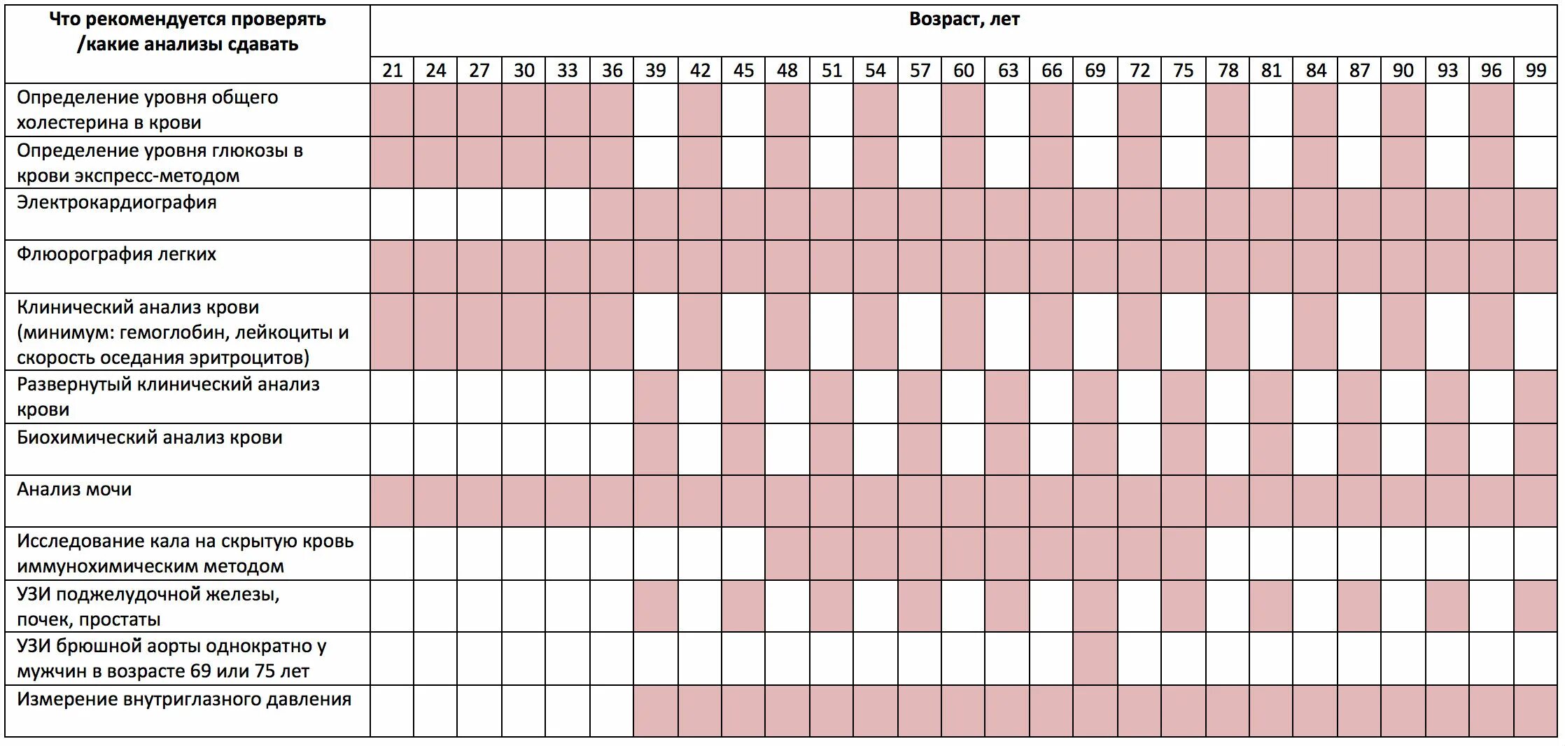 Какие анализы нужно сдавать подростку. Какие анализы нужно сдавать ежегодно. Какие анализы нужно сдавать детям ежегодно. Какие анализы нужно сдавать женщине ежегодно. Какие анализы необходимо сдавать ежегодно.