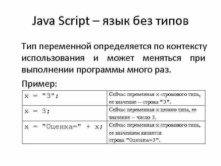 Ява скрипт андроид. Переменные в джава скрипт. Переменные и константы js. Константные переменная java. Ява скрипт примеры графиков.