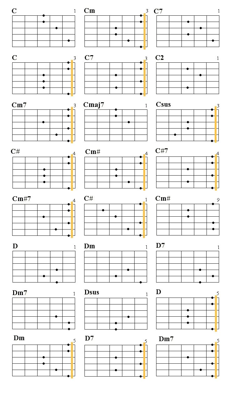 Таблица аккордов на гитаре 6 струнной. Схемы аккордов 6 струнной гитары. Таблица аккордов для гитары 6 струн. Аккорды на гитаре 6 струн схема.