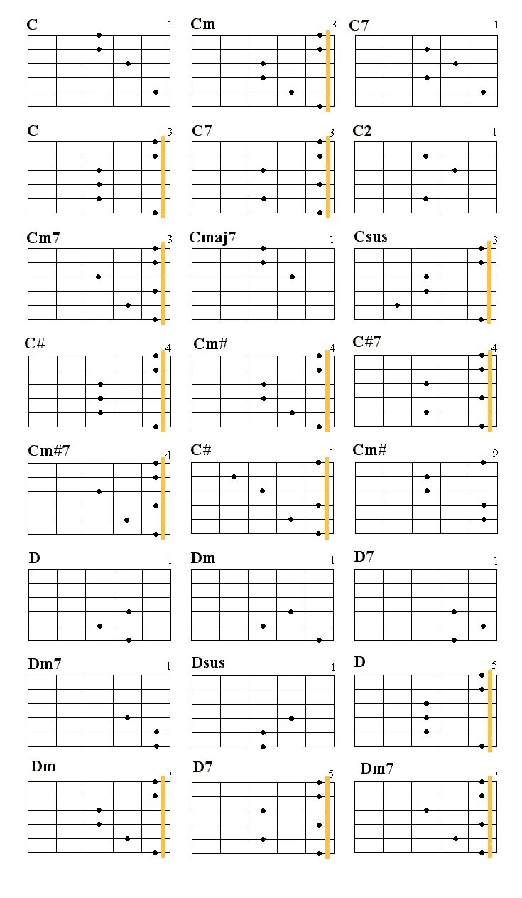 Точные аккорды для гитары. Таблица аккордов на гитаре 6 струнной. Схемы аккордов 6 струнной гитары. Таблица аккордов для гитары 6 струн. Аккорды на гитаре 6 струн схема.