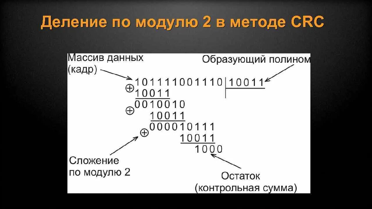 Деление по модулю пример. Сложение по модулю 2 десятичных чисел. Операция сложения по модулю 2. Деление по модулю c++. Деление по модулю 2.