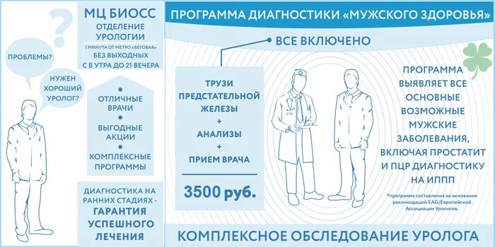 Порядок по урологии. Анализ у уролога для мужчин. Рекламная брошюра уролога. Диагнозы в урологическом отделении. Урология листовка.