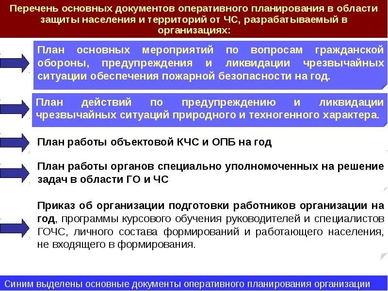 План действий по ликвидации чс в организации. Планирование мероприятий по предупреждению и ликвидации ЧС. План по предупреждению и ликвидации чрезвычайных ситуаций. План мероприятий по ликвидации ЧС. Планирование мероприятий по предупреждению ЧС.