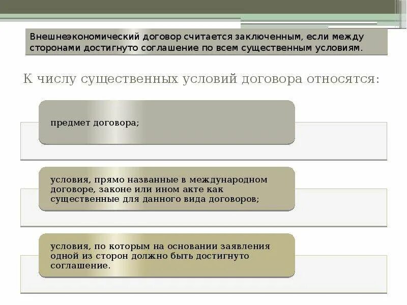 Основные условия договора ВЭД. Структура внешнеэкономического контракта. Типы контракта ВЭД. Виды внешнеторговых договоров.