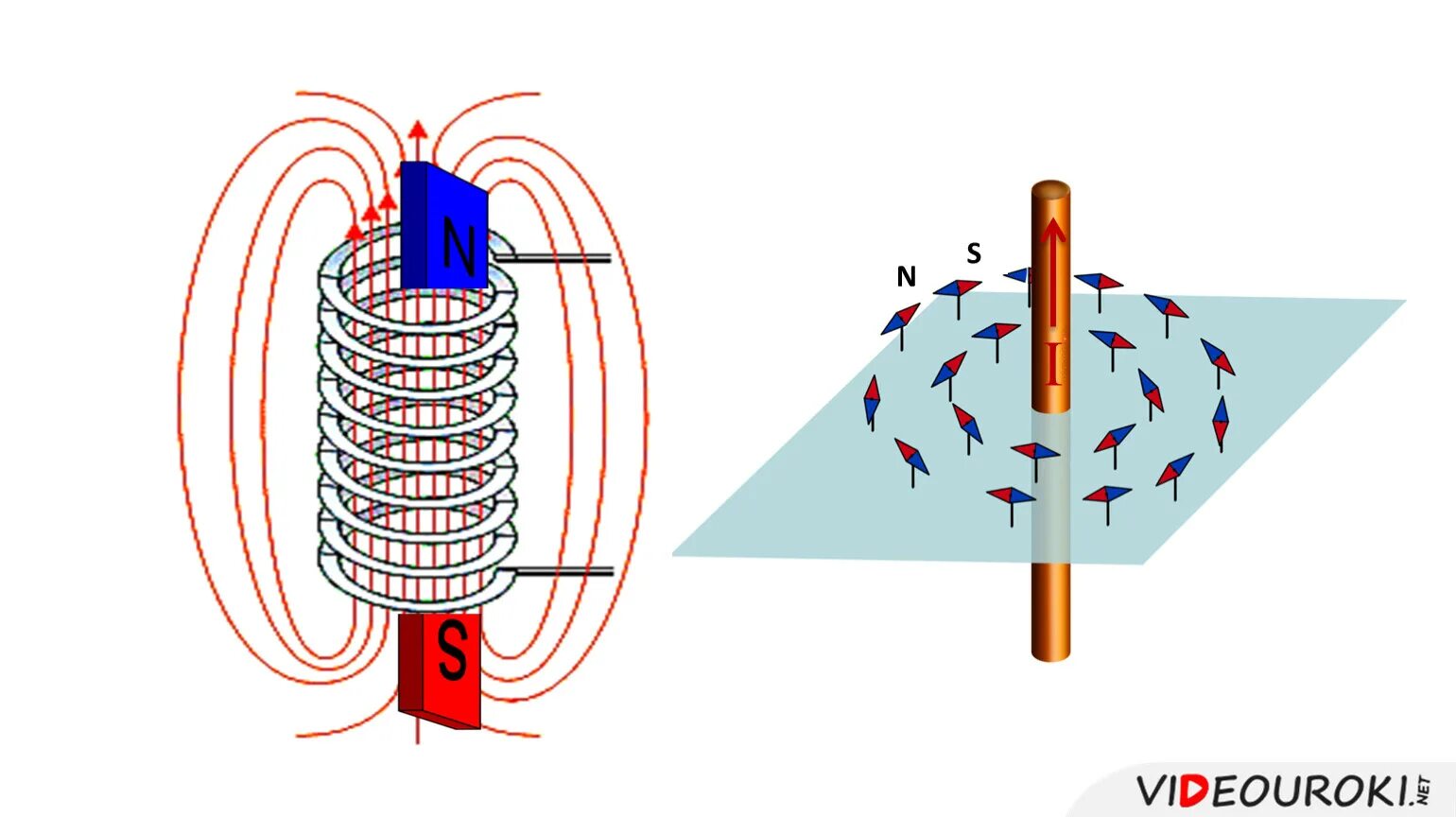 Как можно изменить магнитное поле катушки. Намотка электромагнитной катушки электромагнита. Магнитные линии электромагнита. Магнитное поле катушки с током электромагниты. Магнитное поле стержневого электромагнита.