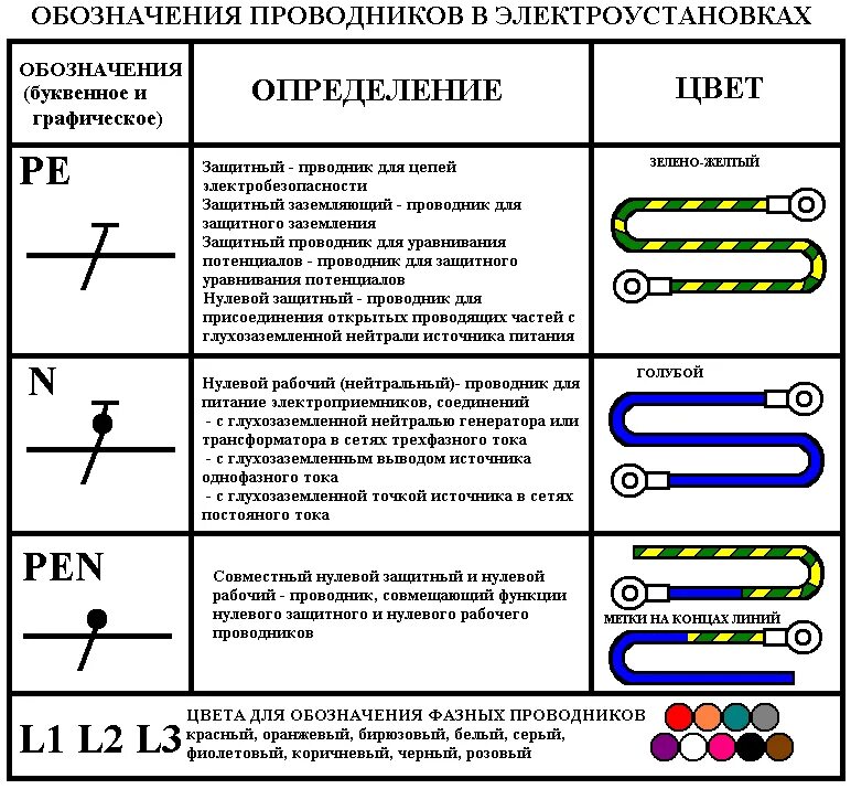 Проводники защитного заземления обозначение. Обозначение заземляющего проводника на схеме. Маркировка проводников заземления. Маркировка защитное заземление.