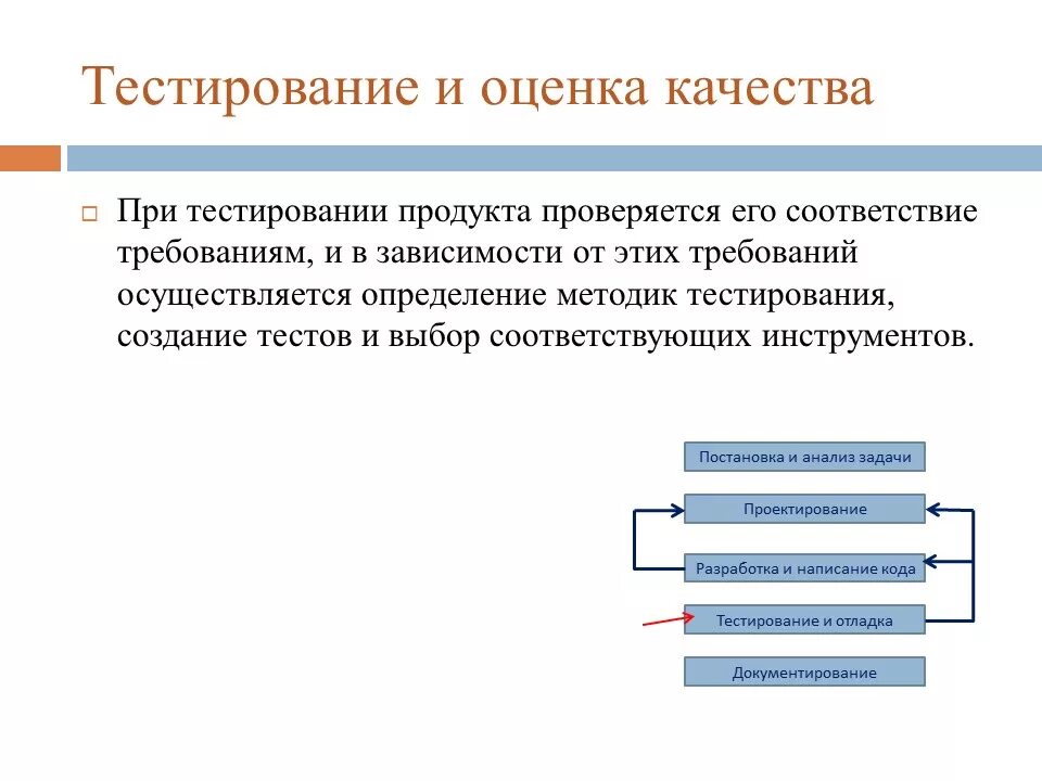 Оценка качества кода. Этапы тестирования продукта. Методы тестирования программного продукта. Оценка качества продукта в тестировании. Схема тестирования программного продукта.