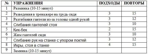 Тренировки для мышечной массы в домашних условиях. План тренировок для набора мышечной массы с гантелями. План тренировок для набора мышечной массы без железа. Упражнения на бицепс с гантелями подходы. График тренировок с гантелями.