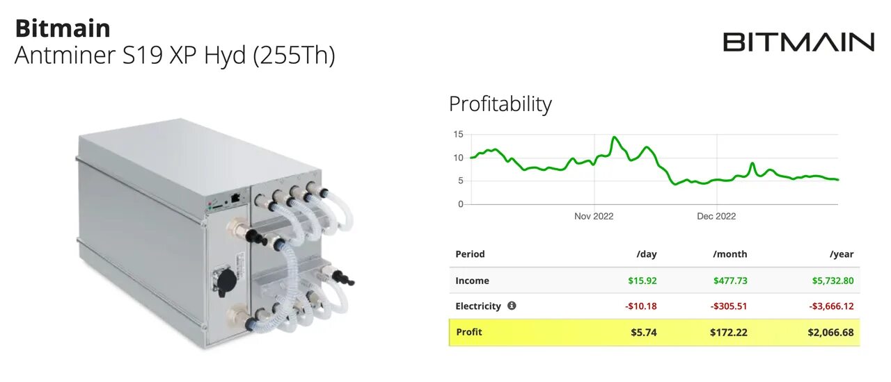 Antminer s21 hydro доходность. Antminer s19 xp hyd. antminer s19 xp hydro. s19 xp hyd 255th. antminer s21hyd температура.
