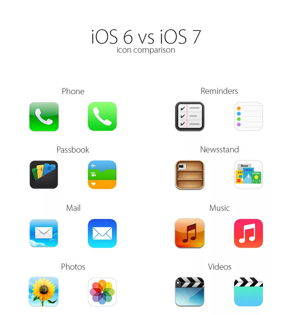 Иконки на айфон IOS 17. Иконки айфона IOS 6. Иконки IOS 7. Старые иконки айфона. Какие значки на айфоне
