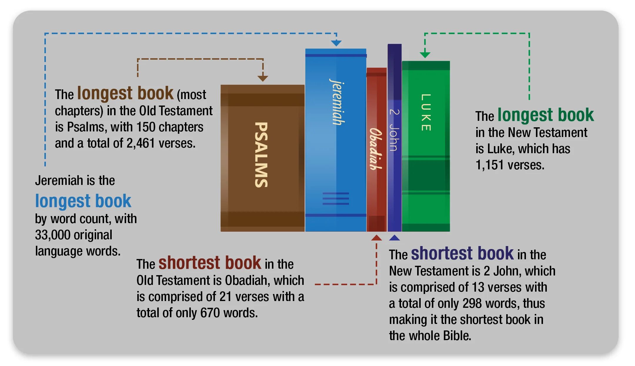 How many pages in the book. New testament. an introduction to the bible. chapter in a book.
