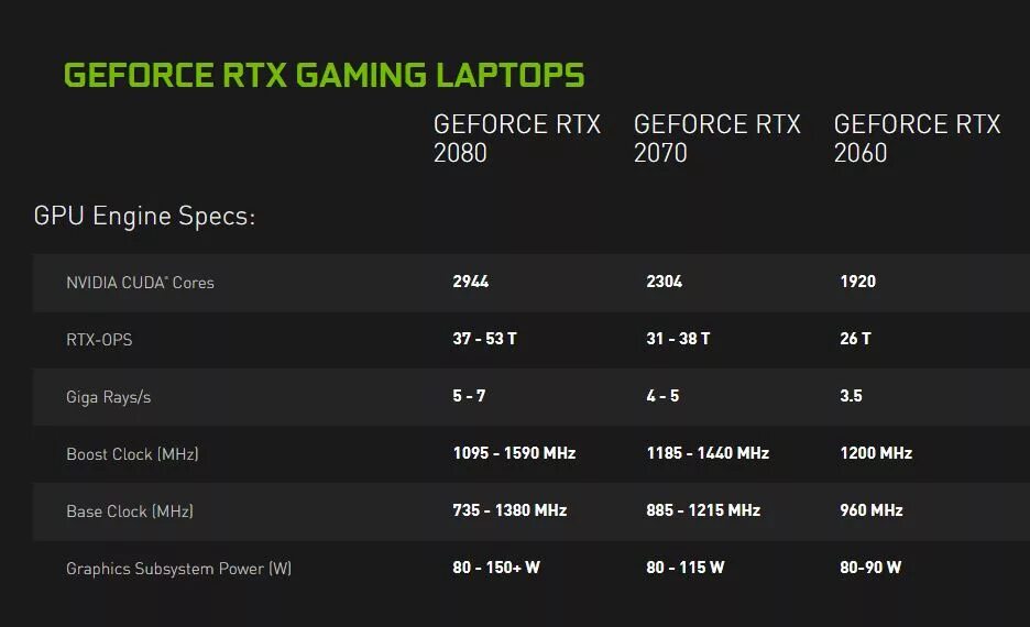 RTX 2080 Max-q. 4070 NVIDIA specs. Рейтинг CUDA ядер.