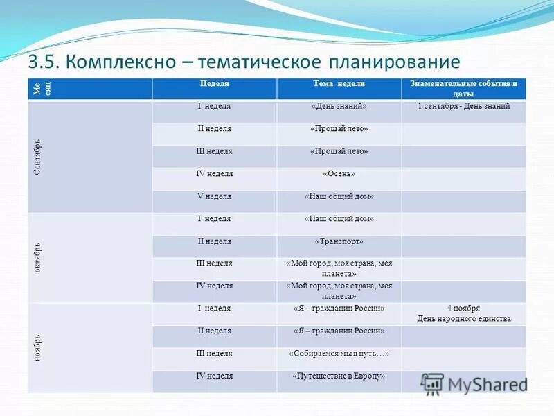Планирование 1 сентября. Планирование 1 сентября. Комплексно тематический план. Планирование 1 сентября. Планирование 1 сентября.