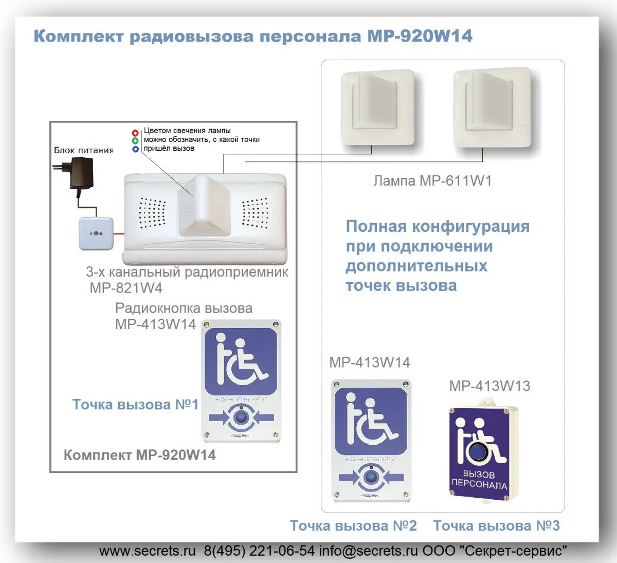 Работа мгн. MP-920w13 комплект радиовызова персонала. Комплект радиовызова для инвалидов. Контроллер системы вызова персонала МР-200w2. Комплект радиовызова МГН.