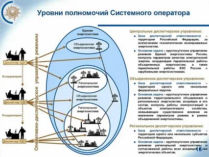 Основной орган оперативного управления