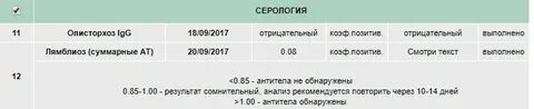 Лямблии коэффициент позитивности