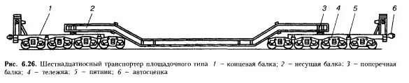 Число осей у транспортера. 16 осный транспортер площадочного типа. вагон-транспортер 14-6061. 3935 транспортер 4-осный площадочный. максимальное количество осей у транспортера.