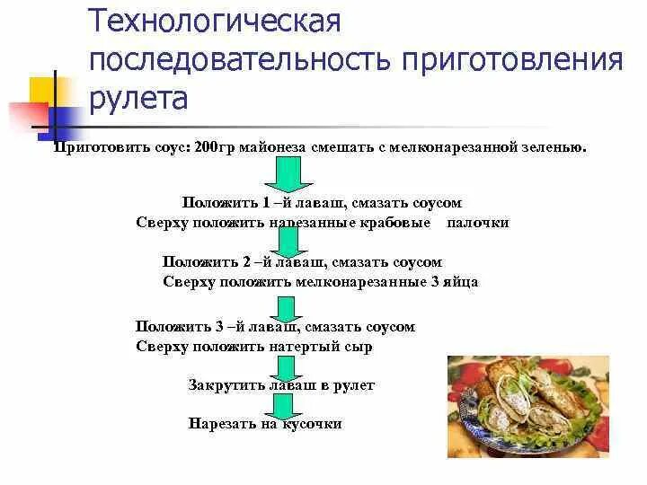 Технологическая схема приготовления блюда рулет из рыбы. Технологическая последовательность приготовления. Технологическая последовательность приготовления салатов. Последовательность приготовления рулет. Организация приготовления рыбы