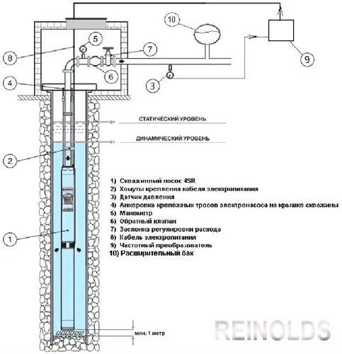 частотный преобразователь для скважинного насоса 220в джилекс. насос погружной частотный. погружной химический насос для кислоты. насос погружной частотный. насос погружной частотный.